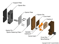 钣金加工相关工艺-压铸工艺知识的详细介绍-中山开云一站式官方手机入口-开云online(中国)-开云一站式官方手机入口-开云online(中国)