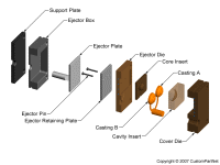钣金加工相关工艺-压铸工艺知识的详细介绍-中山开云一站式官方手机入口-开云online(中国)-开云一站式官方手机入口-开云online(中国)