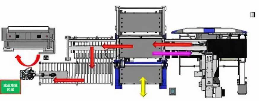 钣金加工产品在自动化及电梯行业中的应用 -开云一站式官方手机入口-开云online(中国)