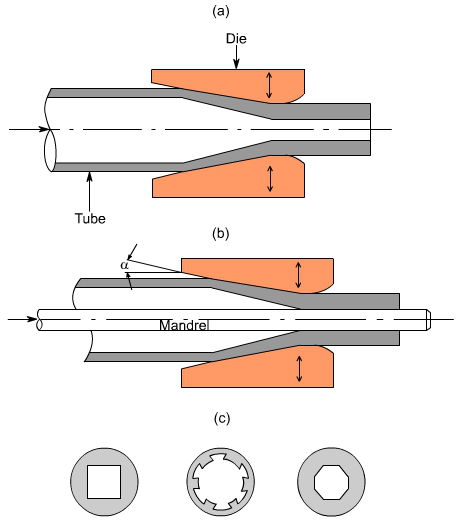 钣金加工中什么是模锻？-开云一站式官方手机入口-开云online(中国)