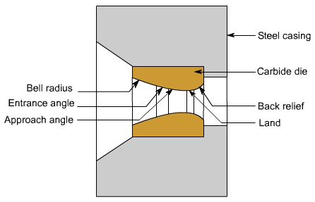 钣金加工中什么是模锻？-开云一站式官方手机入口-开云online(中国)