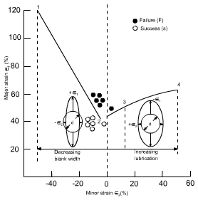 钣金加工中材料延展性能浅解-开云一站式官方手机入口-开云online(中国)