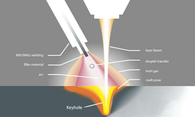 现代激光焊接的工作原理-开云一站式官方手机入口-开云online(中国)