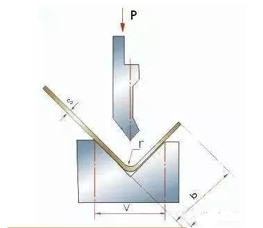 钣金加工中数控折弯加工零件范围及加工精度参数的详细解答-开云一站式官方手机入口-开云online(中国)