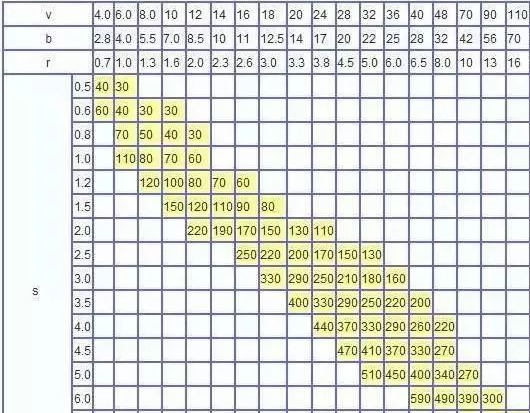 钣金加工中数控折弯加工零件范围及加工精度参数的详细解答-开云一站式官方手机入口-开云online(中国)