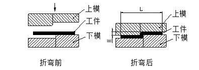 钣金加工中数控折弯加工零件范围及加工精度参数的详细解答-开云一站式官方手机入口-开云online(中国)