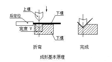 钣金加工中数控折弯加工零件范围及加工精度参数的详细解答-开云一站式官方手机入口-开云online(中国)