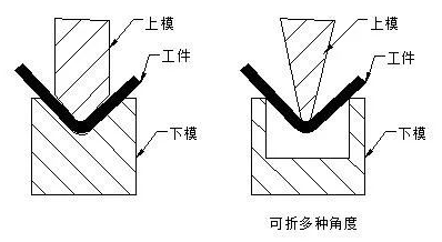 钣金加工中数控折弯加工零件范围及加工精度参数的详细解答-开云一站式官方手机入口-开云online(中国)