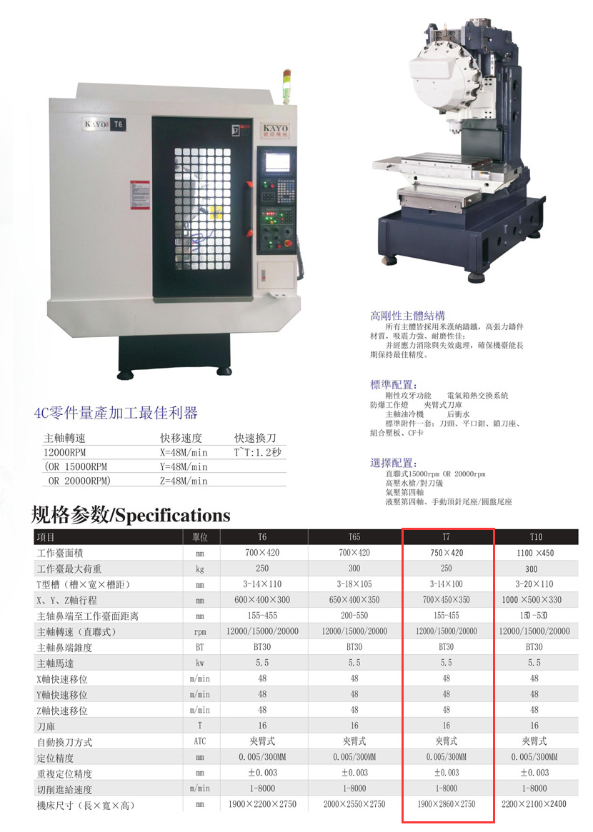 CNC-T7-开云一站式官方手机入口-开云online(中国)